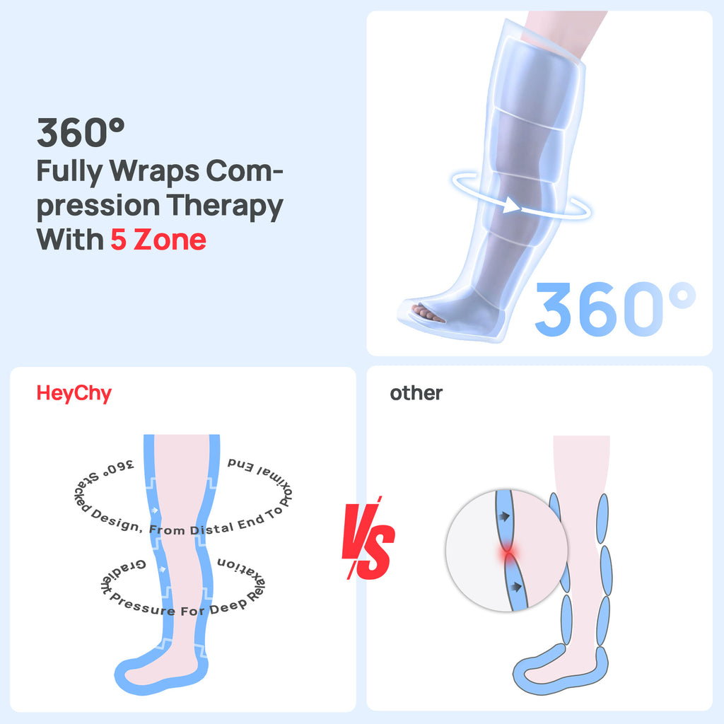 Air Compression Leg Recovery Boots, Cordless, 5 Levels